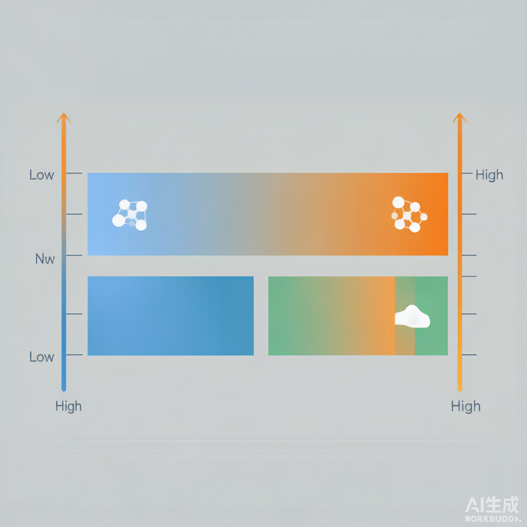 WAO 与 CWAO 温度压力运行窗口对比，CWAO 落在更温和的低温低压区