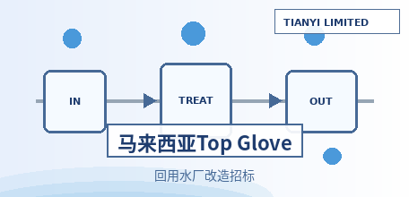 【马来西亚】马来西亚Top Glove F24WT回用水处理厂改造项目启动招标