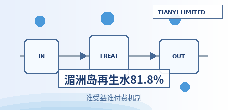 【中国大陆】福建湄洲岛再生水利用率从0跃升至81.8%："谁受益、谁付费"机制破解海岛缺水困局