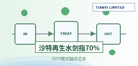 【沙特阿拉伯】沙特再生水回用率剑指2030年70%：利雅得东部污水厂项目引六大国际联合体竞标，ISTP模式成全球融资范本