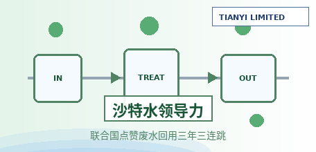 【沙特】联合国点赞沙特"水领导力"：废水回用率三年三连跳