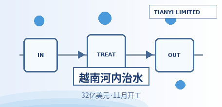 【越南】河内启动75万亿越南盾内河修复与污水处理巨型工程：Nhuệ河综合整治11月开工，2035年园区污水将100%集中处理