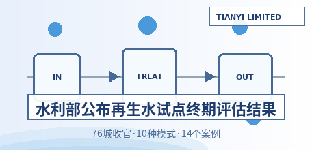 【中国大陆】水利部公布再生水利用配置试点终期评估结果：76个试点城市收官，10种先进模式、14个典型案例向全国推广