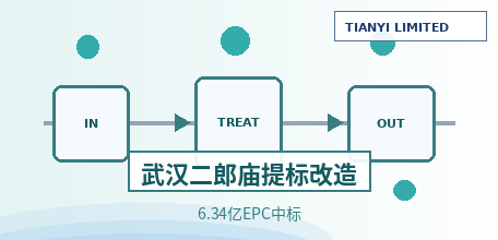 【中国大陆】武汉二郎庙污水处理厂提标改造及加盖工程EPC中标：6.34亿元、24万m³/d提至准IV类，同步建设厂区再生水利用工程
