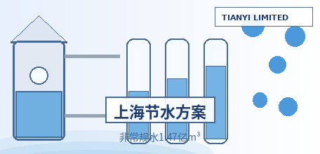 【中国大陆】上海印发《节约用水实施方案（2026—2030年）》：非常规水利用量1.47亿m³列约束性指标，再生水纳入统一配置并搭建交易平台