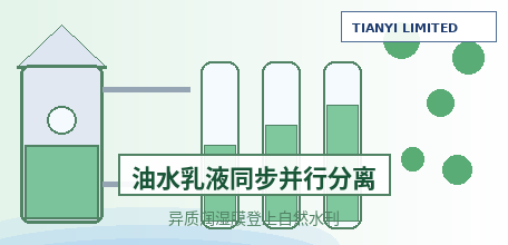 [Chinese Mainland] Research Achievement by Ocean University of China Team Published in Nature Water: Heterogeneous Wettability Membranes Enable Simultaneous and Parallel Separation of Both Oil-in-Water and Water-in-Oil Emulsions, with Separation Efficienc
