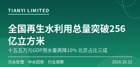 【中国大陆】水利部：全国再生水利用总量突破256亿立方米　“十五五”万元GDP用水量再降10%